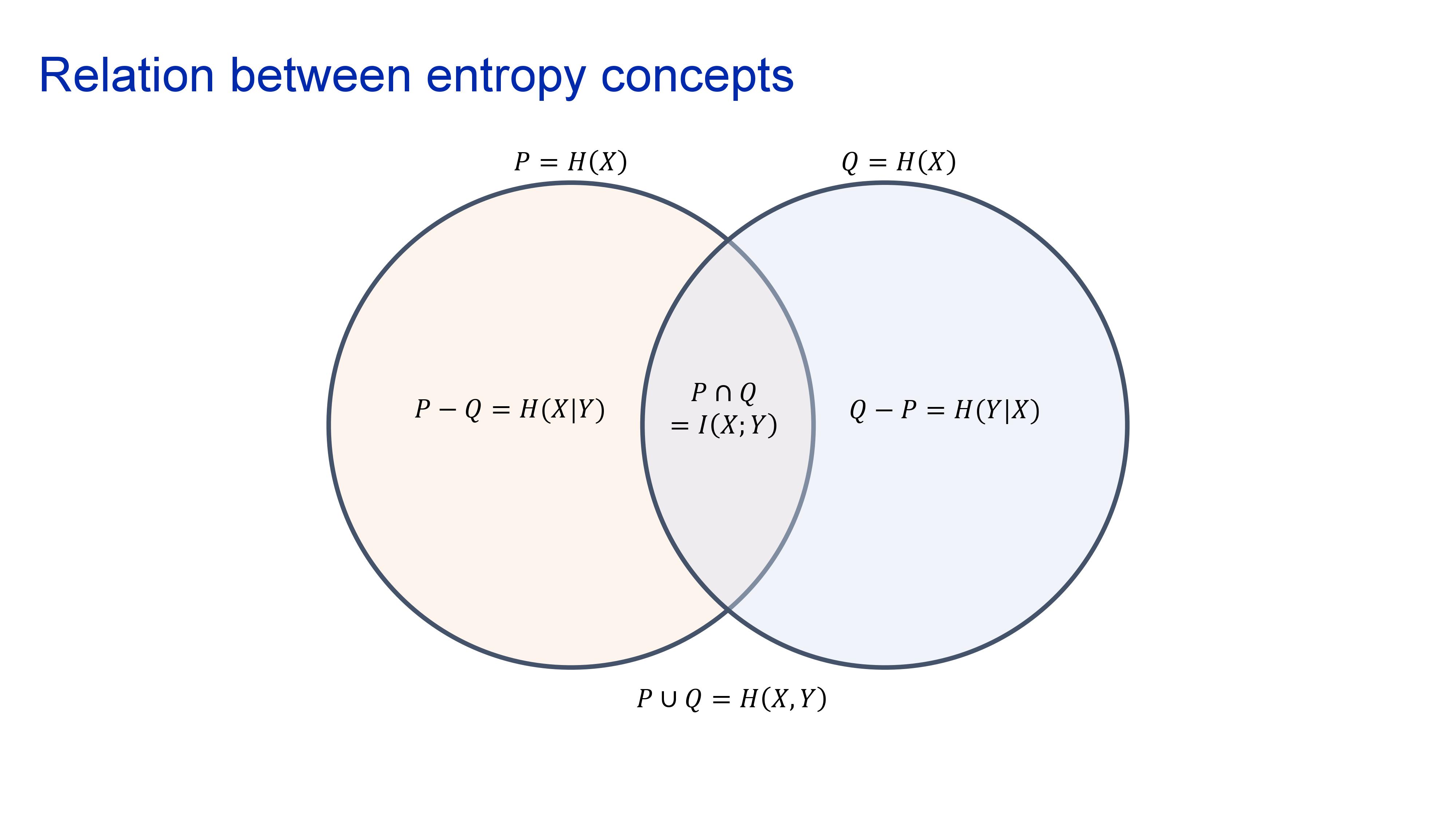 relation between entropy concepts